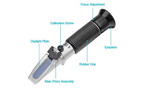 how does a refractometer works|different types of refractometers.